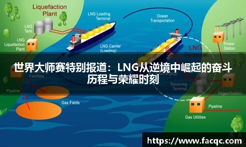 世界大师赛特别报道：LNG从逆境中崛起的奋斗历程与荣耀时刻