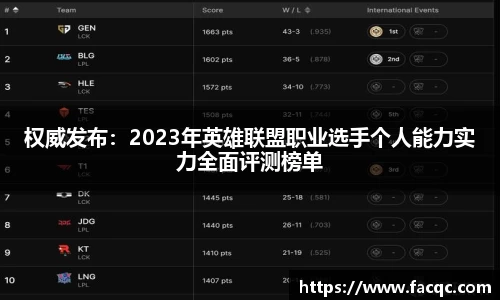 权威发布：2023年英雄联盟职业选手个人能力实力全面评测榜单