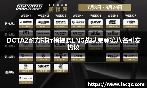 DOTA2耐力排行榜揭晓LNG战队荣登第八名引发热议